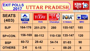 kbn 10 UP AXIT POLL 2017